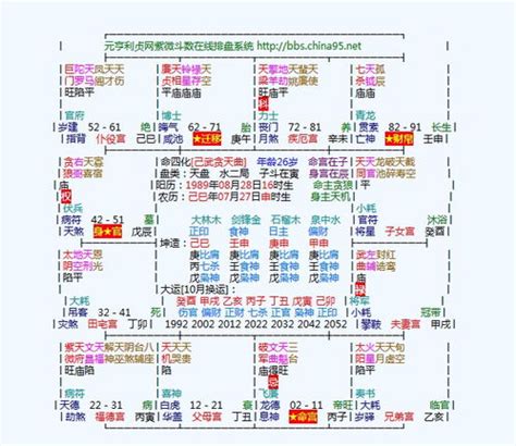 命主貪狼身主文昌|身主文昌解析